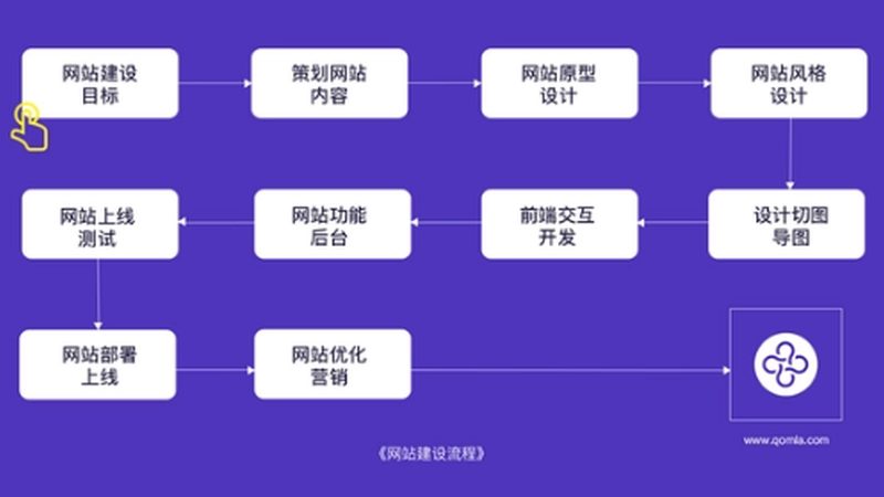 网站重做，定制开发如何选？揭秘关键因素